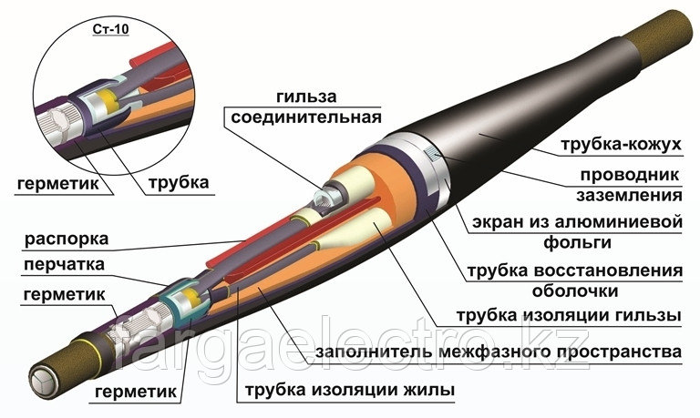 Муфта соединительная СТп-10 (150-240)