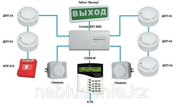 Пожарная сигнализация в квартире | виды охранных датчиков, установка и монтаж