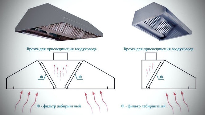 Чертеж зонта вытяжного зонта