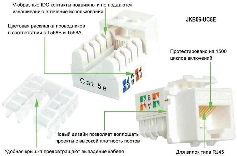 LinkBasic Розеточный модуль 6 UTP 1xRJ45 Keystone jack 90о - фото 2 - id-p14347147