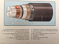 Кабель силовой 10кВт ААбл-10 3*240