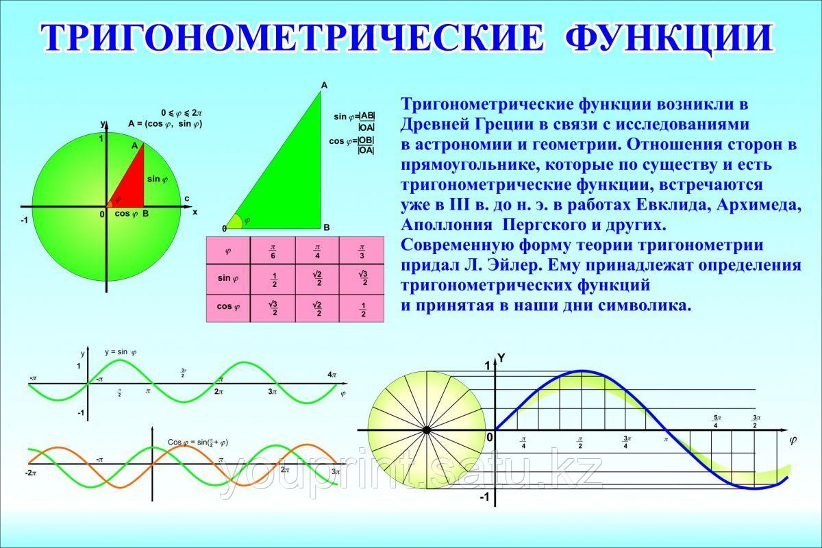 Тригонометрические функции - фото 1 - id-p46851063
