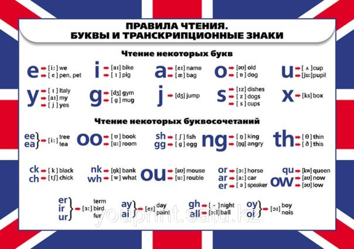 Правила чтения