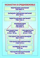 Казахстан в средневековье