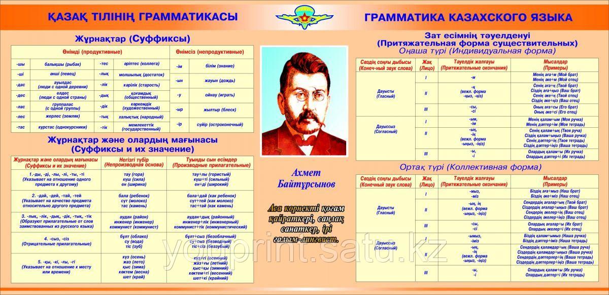 Обучение казахскому языку. Учить казахский язык. Уроки казахского языка. Словообразование в казахском языке. Казахский язык.