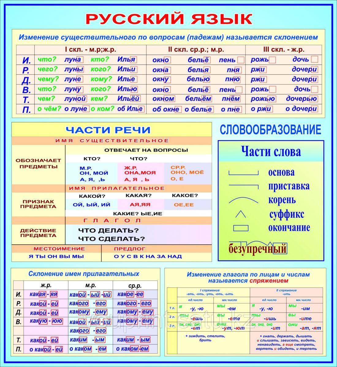 Грамматические таблицы по русскому языку