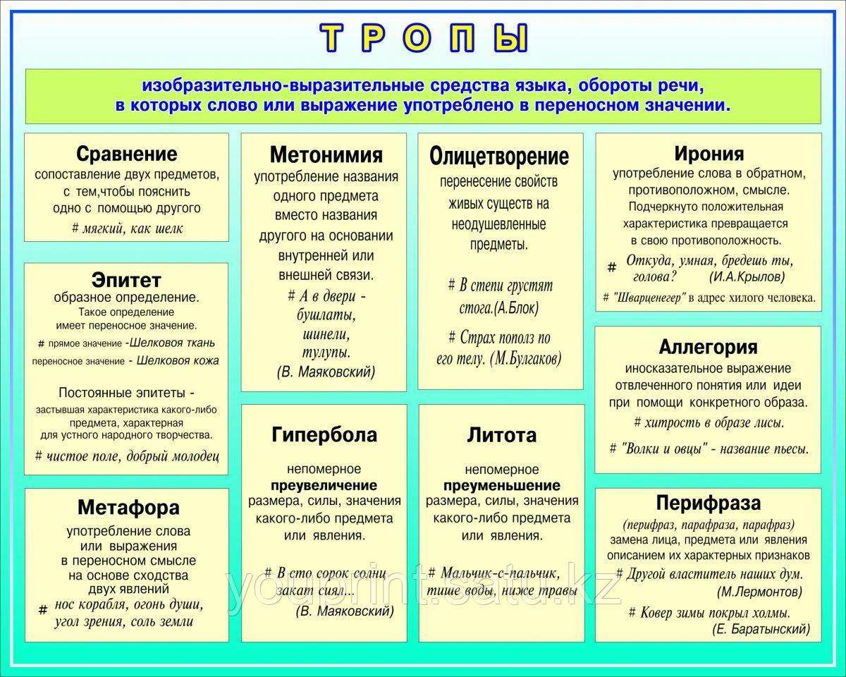 Средства языка бывают