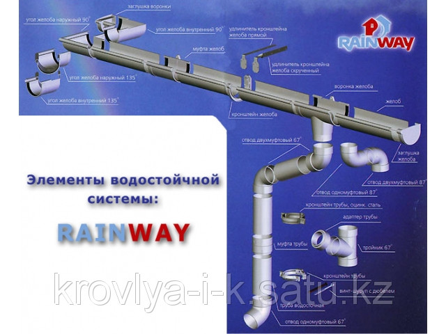 Водосточная система (пластиковая) Люкс. Диаметр желоба 130