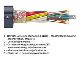 Кабель ДПО-П-08У-2,7 кН