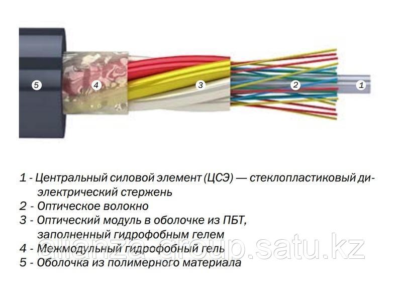 кабель оптический дпо-п-08у 2,7кн. экб-дпо-п-16. кабель оптический дпо-п-08у(2х4)-2,7кн. дпо п 2 7кн. кабель дпо-нг(а)-hf-48у (6х8) - 1,5 кн.