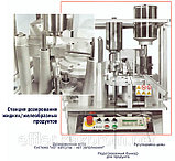 Автомат для наполнения твердых желатиновых капсул жидкими продуктами IN-CAP  (произв. до 3000 капс/час, фото 2