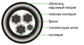 Кабель ВБбШВ 4х2,5 силовой бронированный медный ГОСТ - фото 3 - id-p3112505