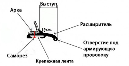 Универсальные расширители арок внедорожники - 10см - фото 2 - id-p47470748