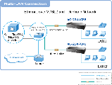 VDSL2 модем VC-234, фото 4