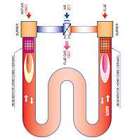 Регенеративные радинтные излучающие трубы