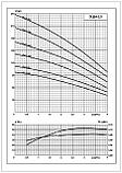 Насос скважинный Ливнынасос ЭЦВ 4-2,5-80 (1.1кВт | 380В | от 1 до 4м³/час | от 50 до 101м Напор | Ø 96 мм), фото 4