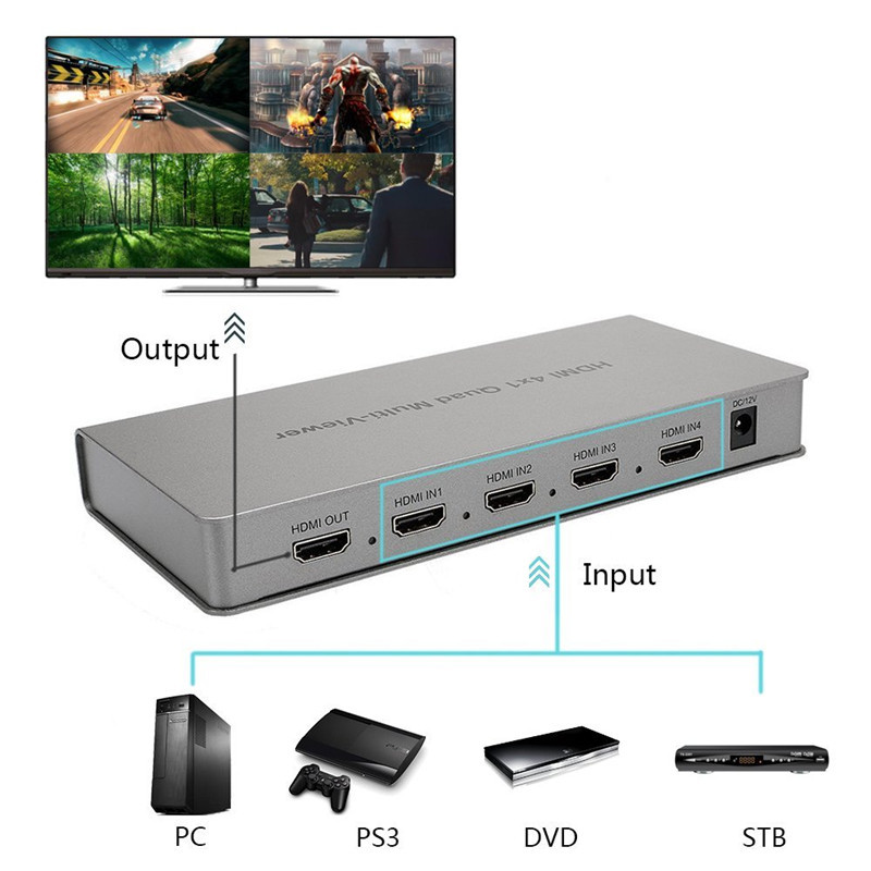 HDMI Свитчер HDMI 4x1 Quad Multi-viewer