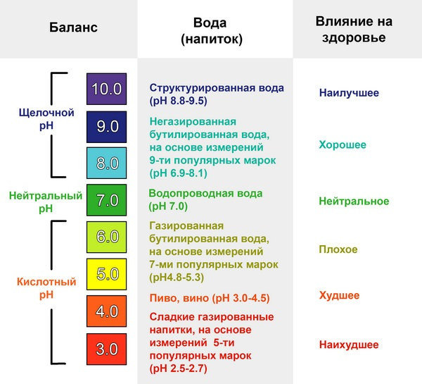 Измеритель кислотности PH meter ✌