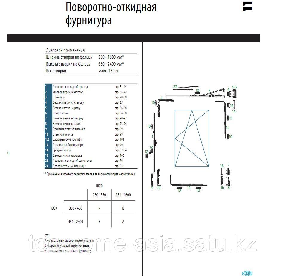 Комплект поворотно-откидной фурнитуры