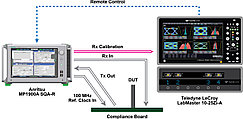 Anritsu и Teledyne LeCroy интегрируют лучшие в своем классе решения, чтобы создать самую совершенную систему тестирования PCI Express® 4.0 в отрасли