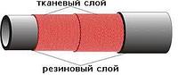 Рукав с нитяной оплеткой Б (I)-6,3-20-31 ГОСТ 18698-79 для печки/радиатора отопителя