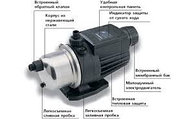 Насос Grundfos MQ3-35 малогабаритная для повышения давления насосная станция, фото 2