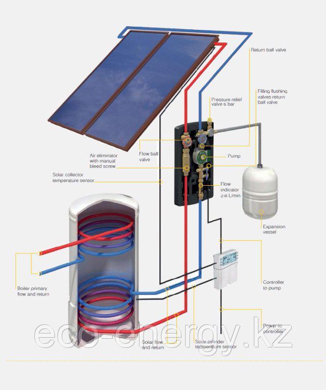 Комплект плоский 4: 15 коллекторов FPW18
