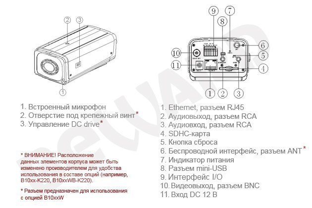 IP видеокамера B2.980F - фото 3 - id-p3146316