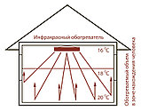 Инфракрасный обогреватель 2000 Вт Ballu BIH-T-2.0, фото 7