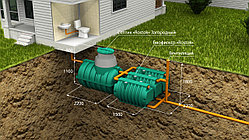 Автономная канализация (загородная)