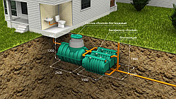 Автономная канализация (коттеджная)