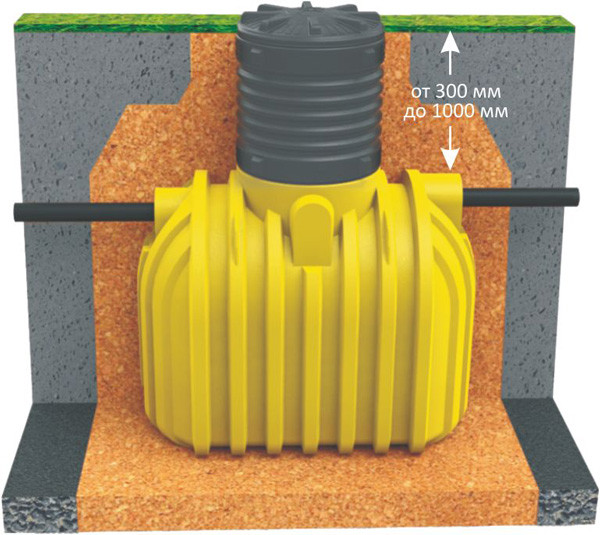 Ёмкости для подземной установки 3000л
