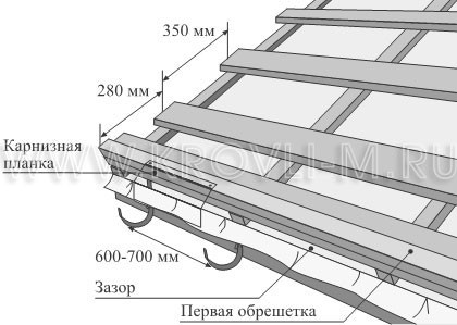 Монтаж металлочерепицы