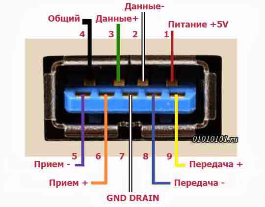 DKC USB 3.0 розетка, Brava, белая, 1 мод. - фото 2 - id-p48939915