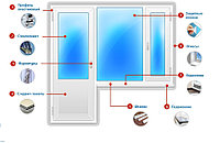 Ремонт и реставрация окон