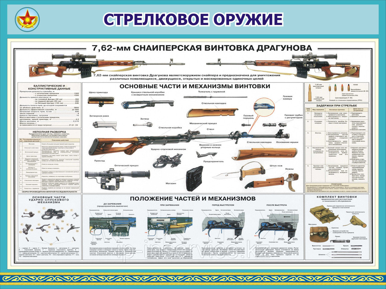 Плакаты Стрелковое оружие