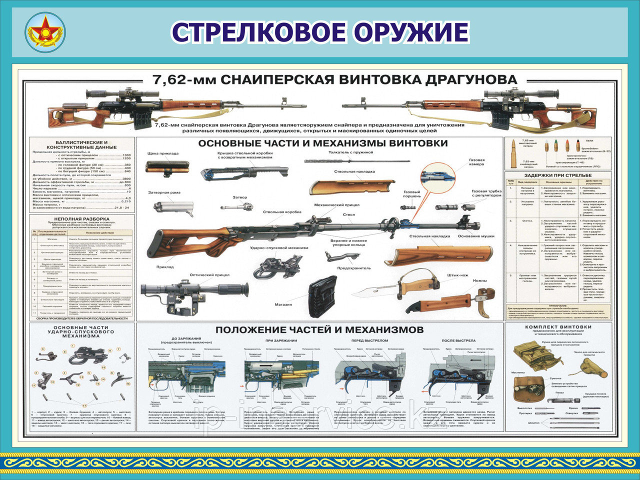 Стрелковое оружие