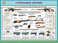 Плакаты Стрелковое оружие