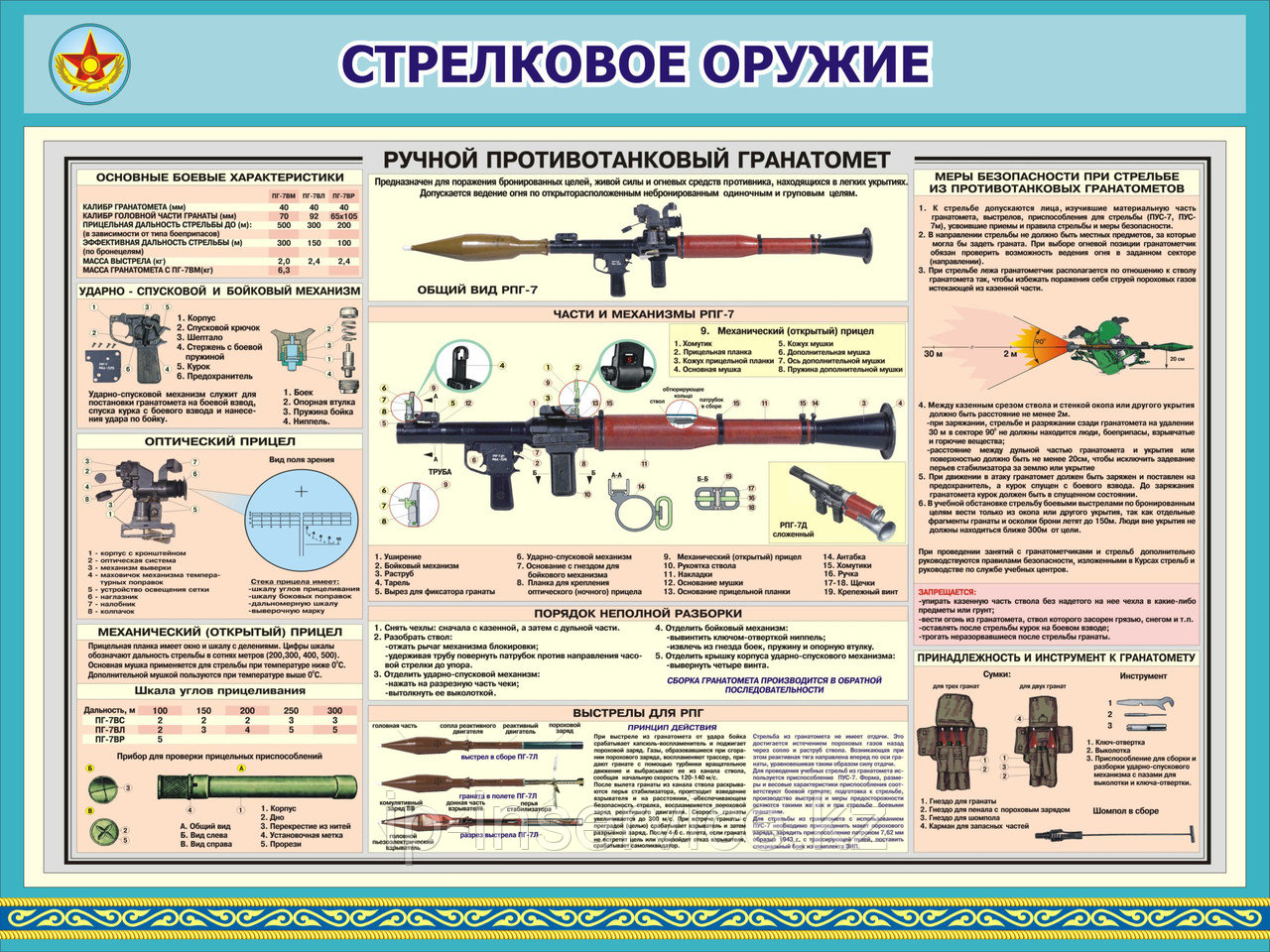 Плакаты Стрелковое оружие - фото 2 - id-p49065273