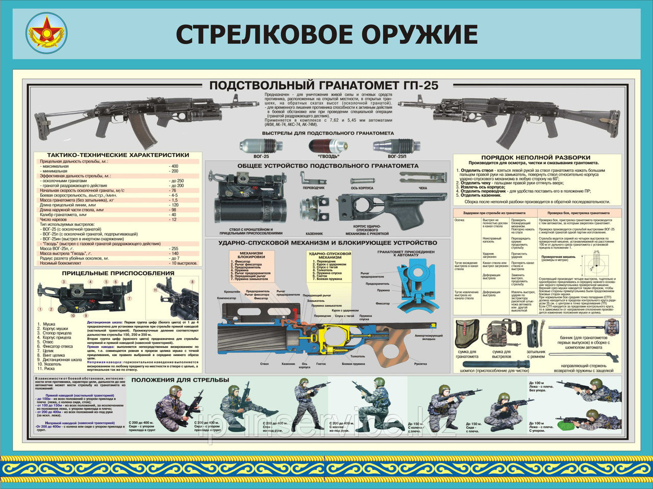 Плакаты Стрелковое оружие - фото 3 - id-p49065273