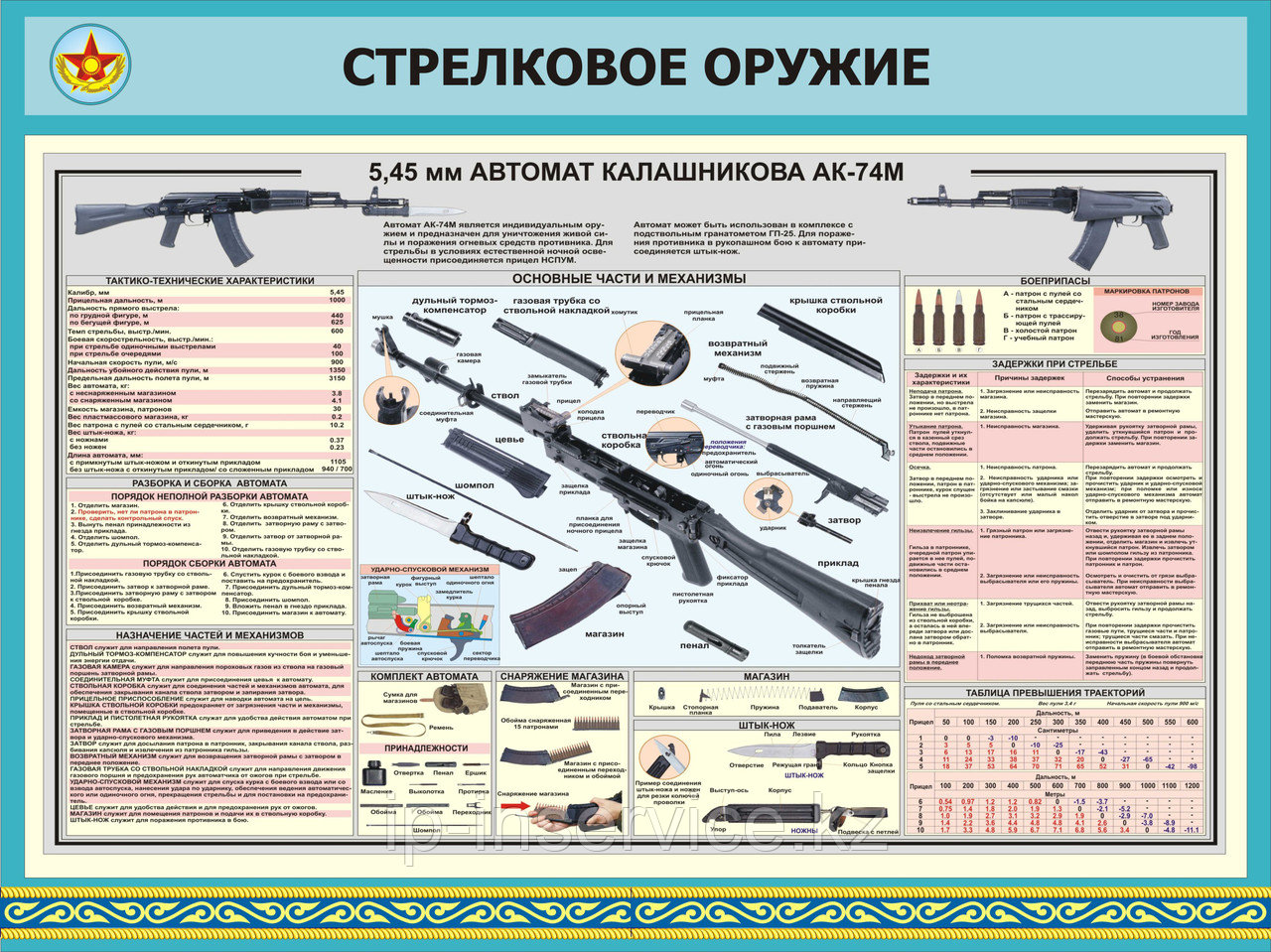 Плакаты Стрелковое оружие - фото 4 - id-p49065273