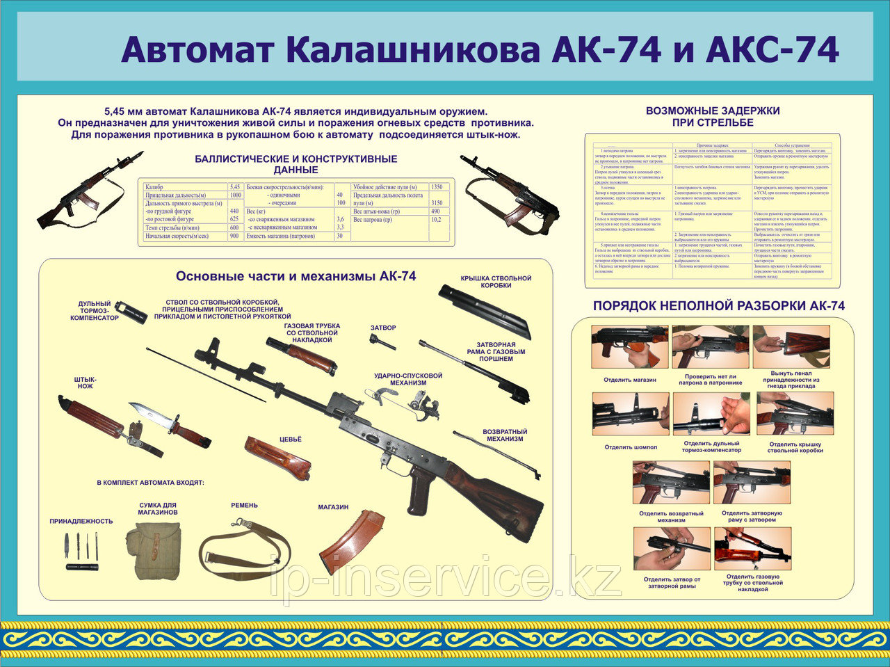 Плакаты Стрелковое оружие - фото 5 - id-p49065273
