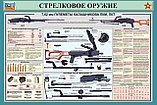 Плакаты Стрелковое оружие, фото 7