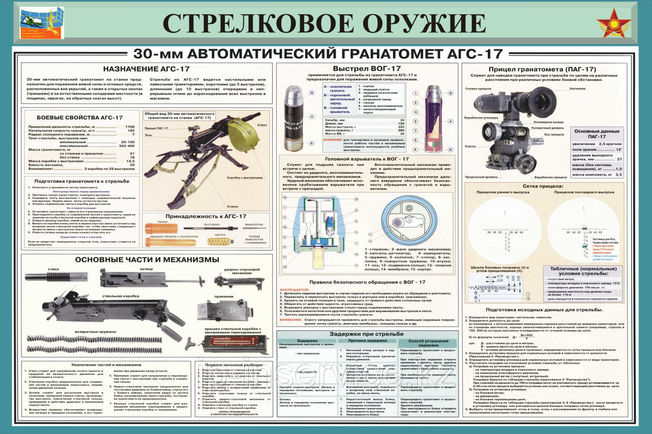 Плакаты Стрелковое оружие - фото 7 - id-p49065273