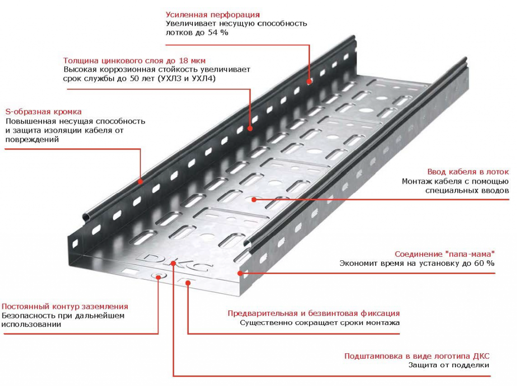 DKC Лоток перфорированный 200х50 L2000