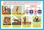 Плакаты "Действие населения при авариях и катастрофах техногенного характера", фото 4