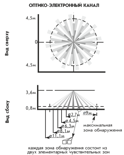 Астра-8 исп. РК (ИҚ+АК к лемді біріктірілген радиоарналық күзеттік хабарлағыш) - фото 2 - id-p49330368
