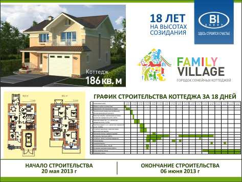 Изготовление паспорта стройки