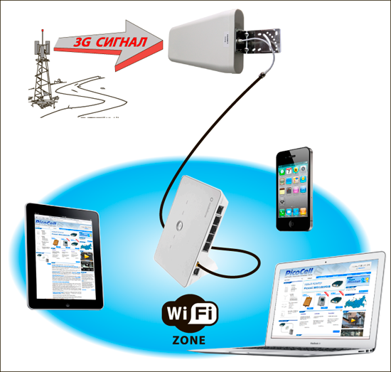 GSM, CDMA-репитеры, усилители 2G,3G, сигнала - фото 2 - id-p49604566