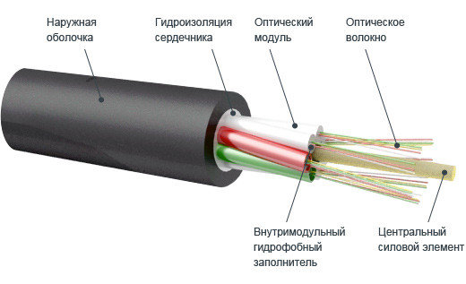 Оптоволоконный (оптический) кабель ОКН-4Д-А32-0.5 Интегра кабель